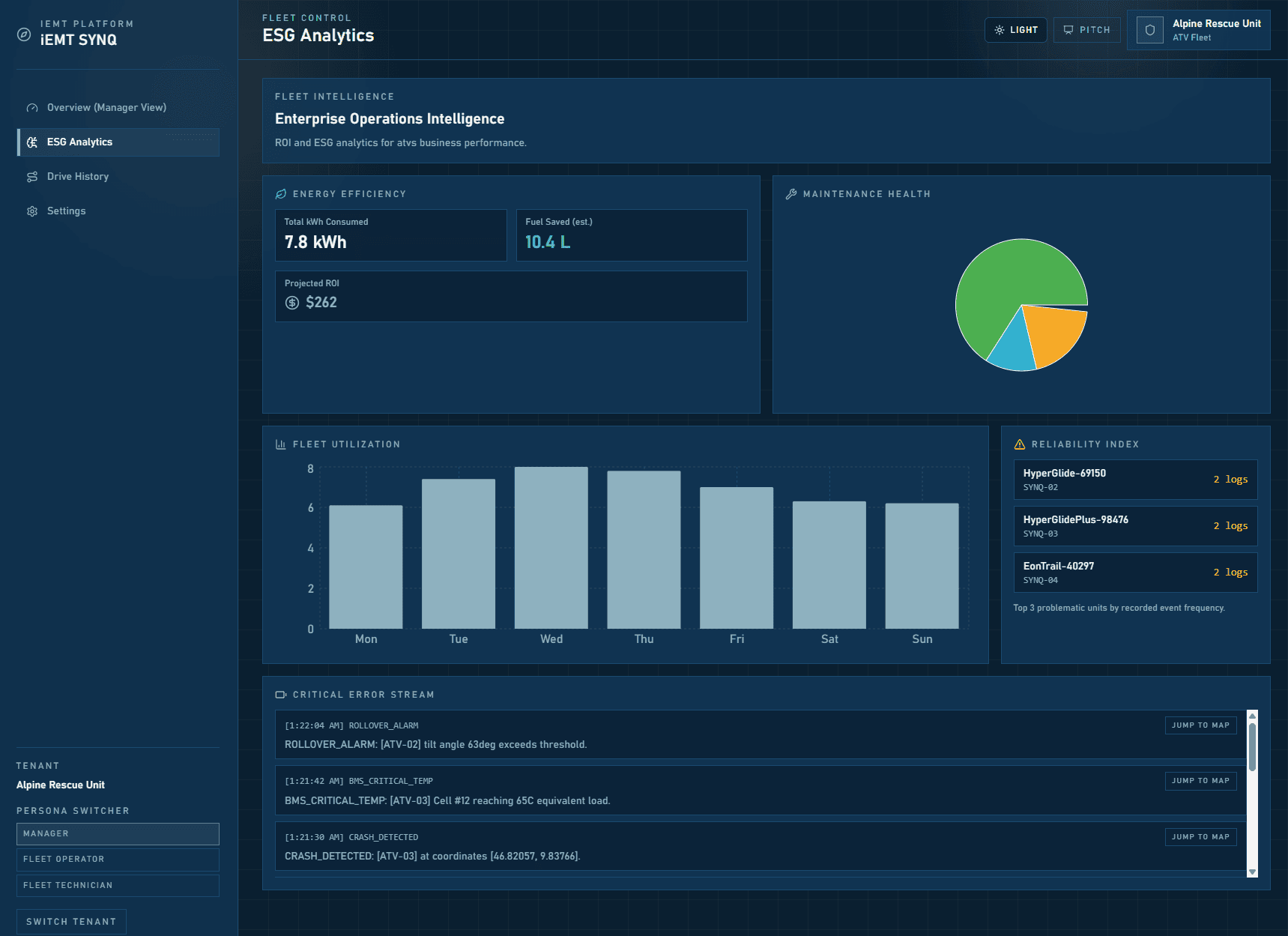 Мениджър: ESG анализ