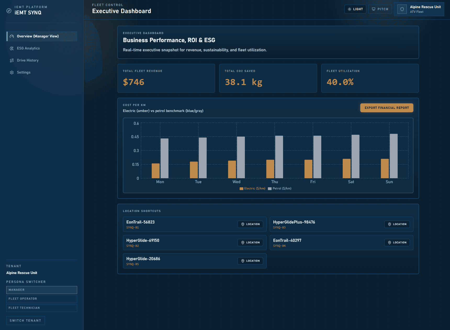 Екран на iEMT SYNQ за мениджър с избор на персона в лявата навигация